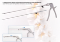 2-Part Kerrison Punch with QuickLock® Mechanism